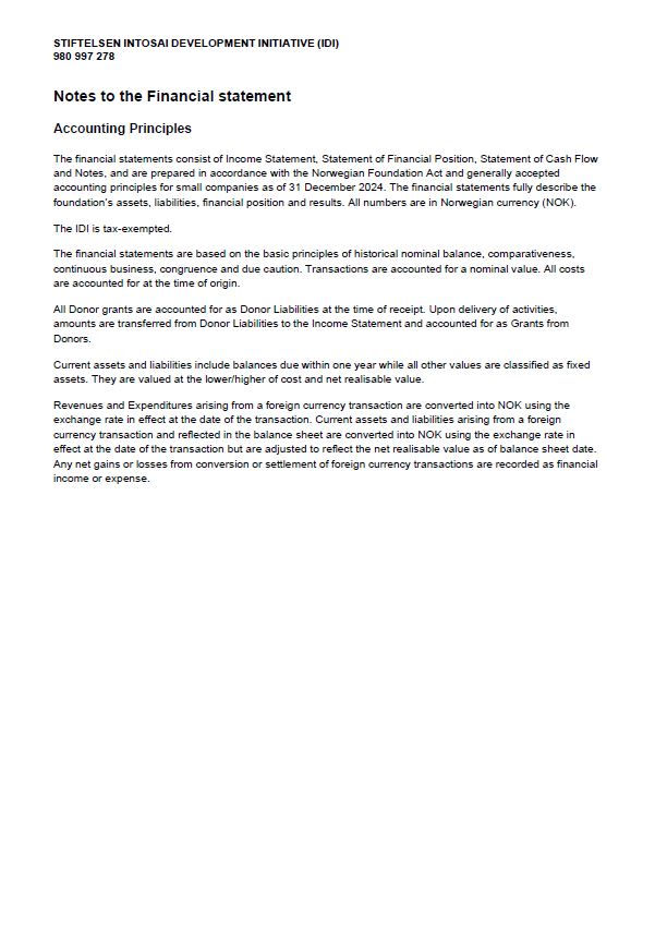 Notes to the Financial Statements 2024 Cover
