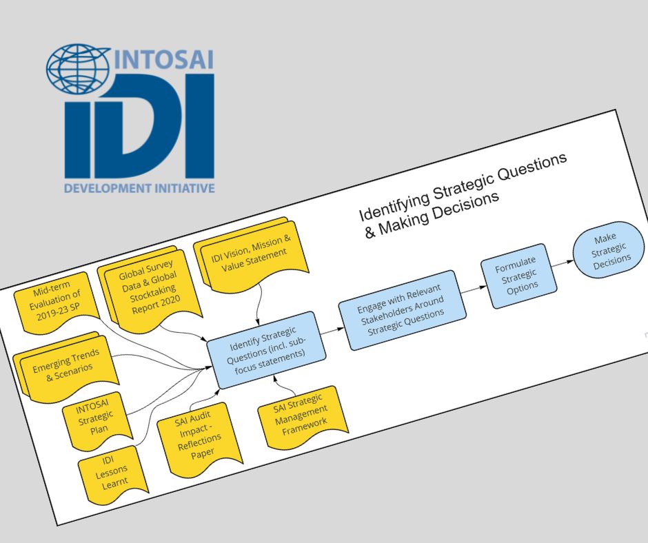 IDI Board approves plan and budget updates and discusses IDI’s strategic planning