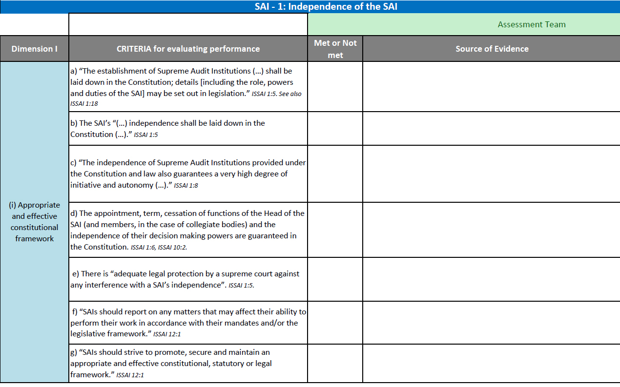 SAI PMF Worksheet for Initial Evaluation cover