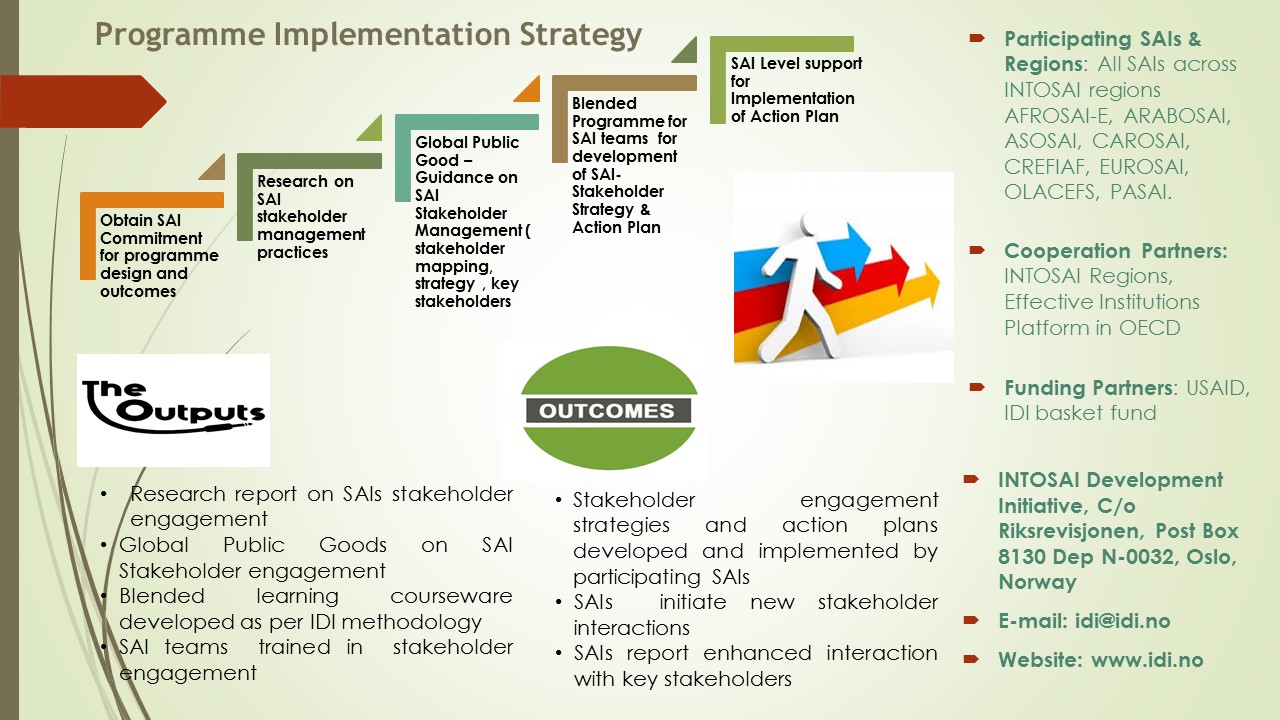 Implementation Strategy