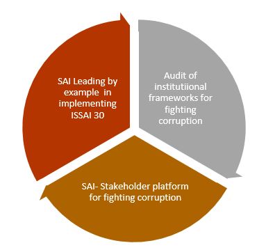 Implementation Strategy