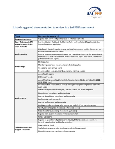 SAI PMF List of suggested documents to review
