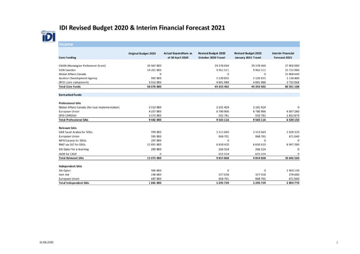 Revised Budget 2020 & Interim Financial Forecast 2021