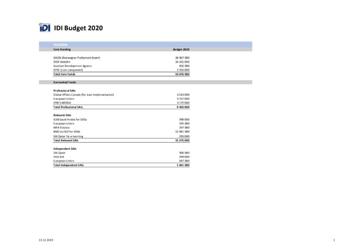 IDI Budget 2020