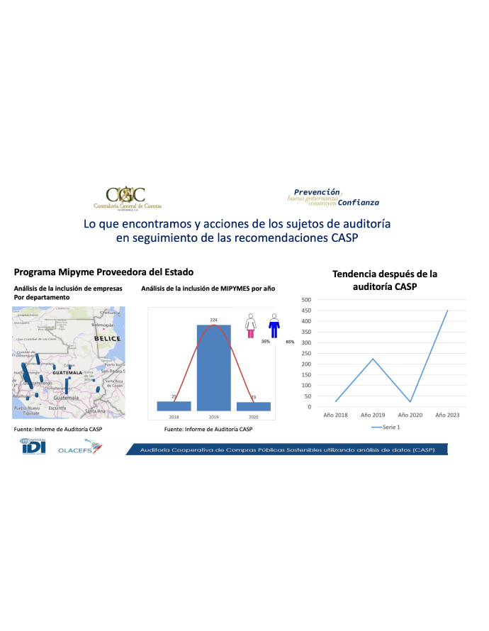 1 3 Compras publicas (SAI Guatemala)