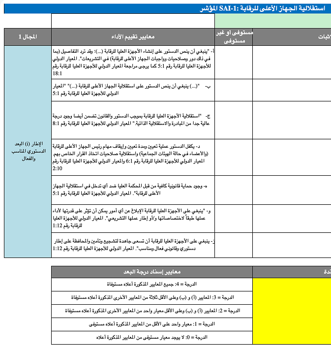 Evaluation and scoring sheets (Arabic)