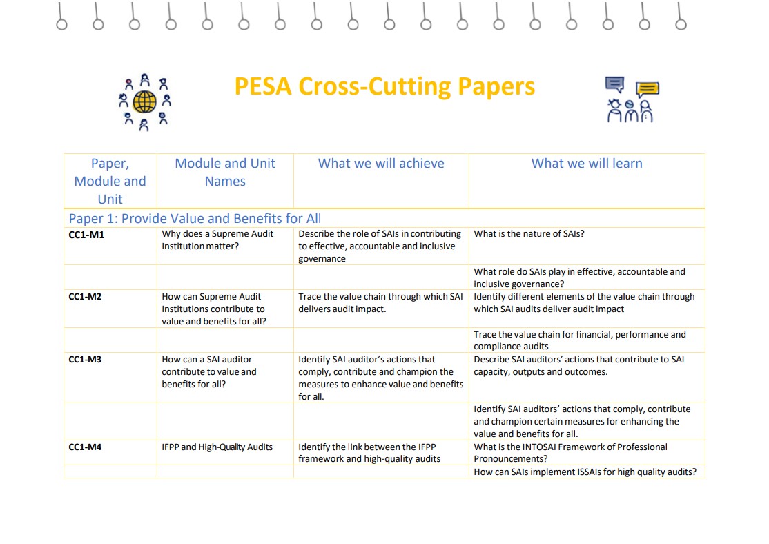 PESA Module Names and Objectives: Cross-Cutting