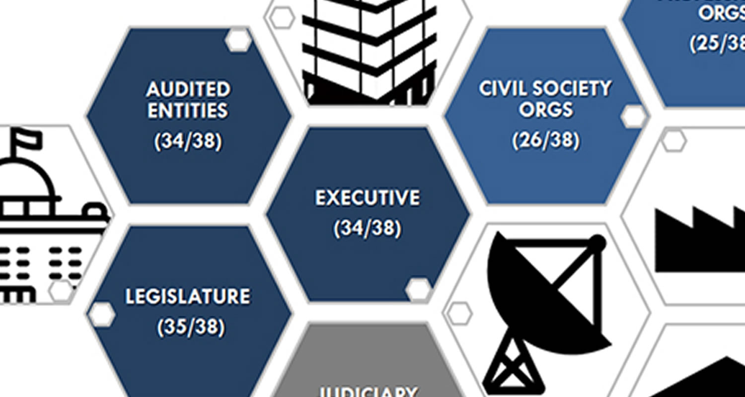 Inform, Consult, Involve, Collaborate, Empower