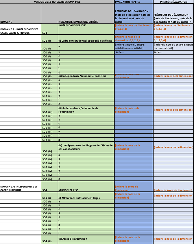 SAI PMF Repeat Assessment Annex 2 2016 version (français)