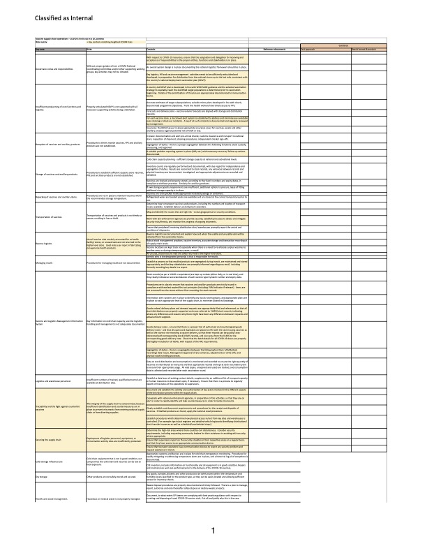 COVID 19 vaccine risk matrix V1