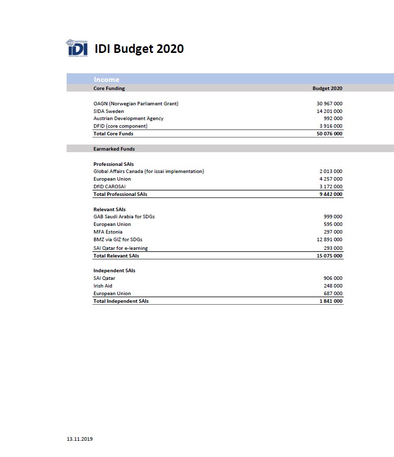 IDI Budget 2020