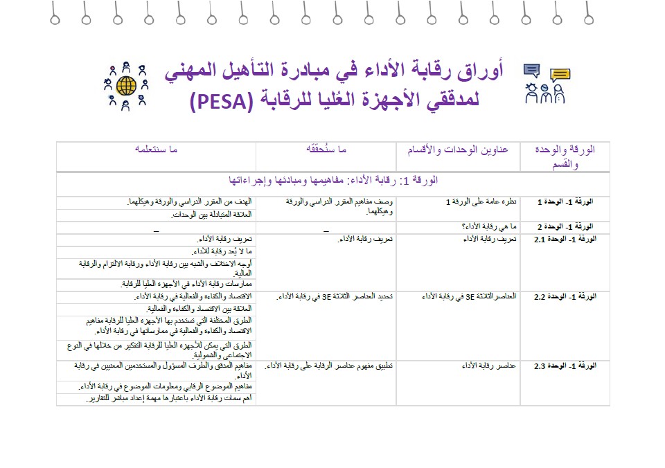 أسماء وحدات PESA وأهدافها: وحدة تدقيق الأداء باللغة العربية
