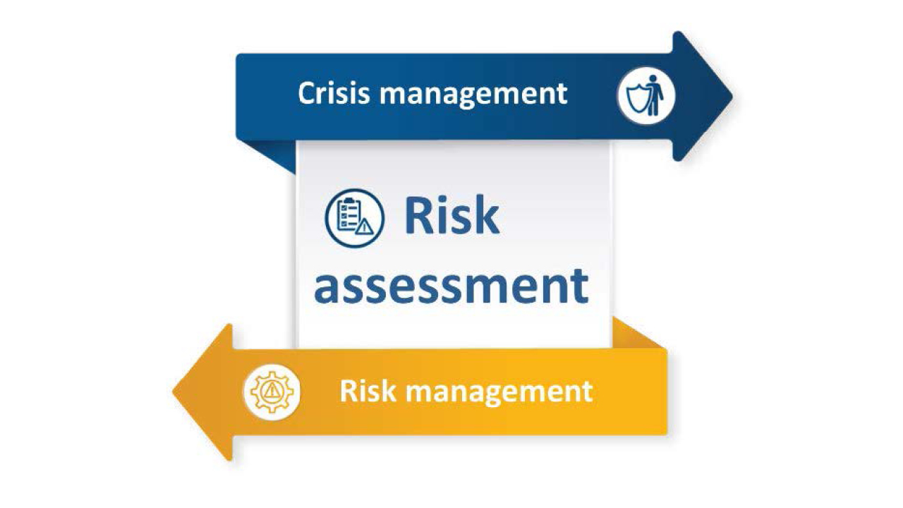Risk and crisis management for SAIs: heightened resilience for increased performance