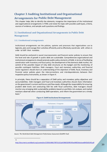 Audit of Public Debt Management: Handbook for SAIs v1 – Chapter 3