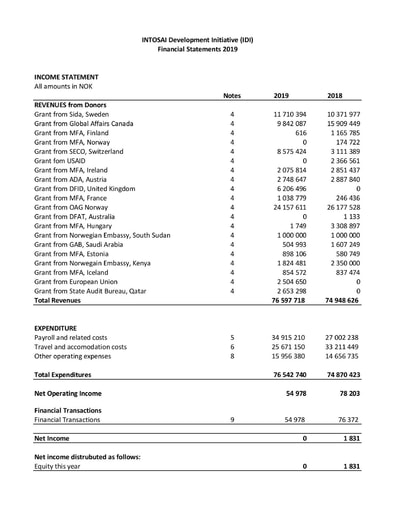 IDI Financial Statement 2019