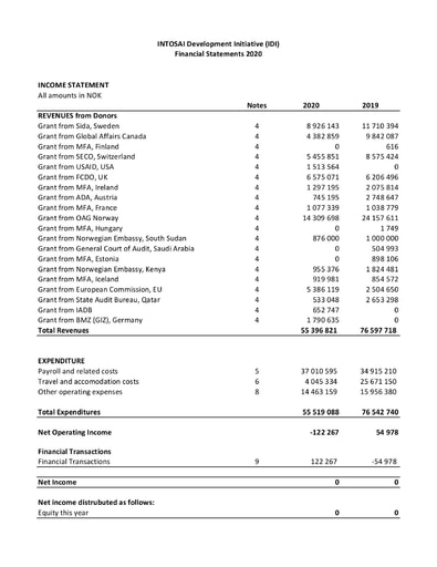 IDI Financial Statements 2020